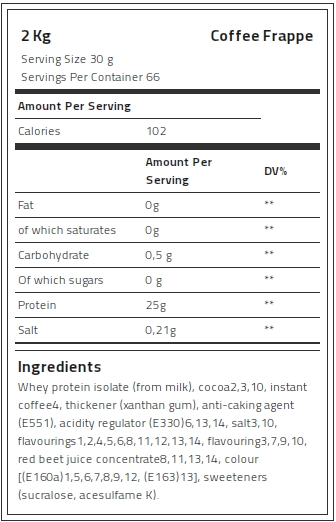 Kevin Levrone 100% Gold Isolate Whey, 2 Kg, Whey Protein Isolate | RHPB-86275 Levrone Gold | RHPB-86275